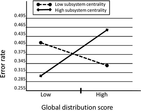 geographic distribution of architectural black boxes worldwide|In‐House Globalization: The Role of Globally Distributed Design .